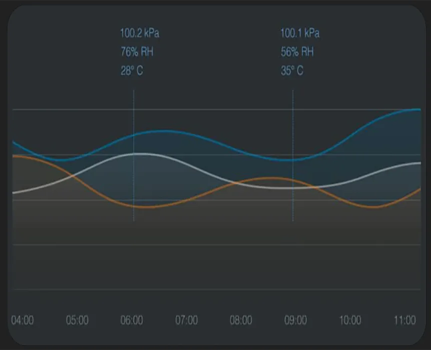Aqara Temperature & Humidity Sensor T1